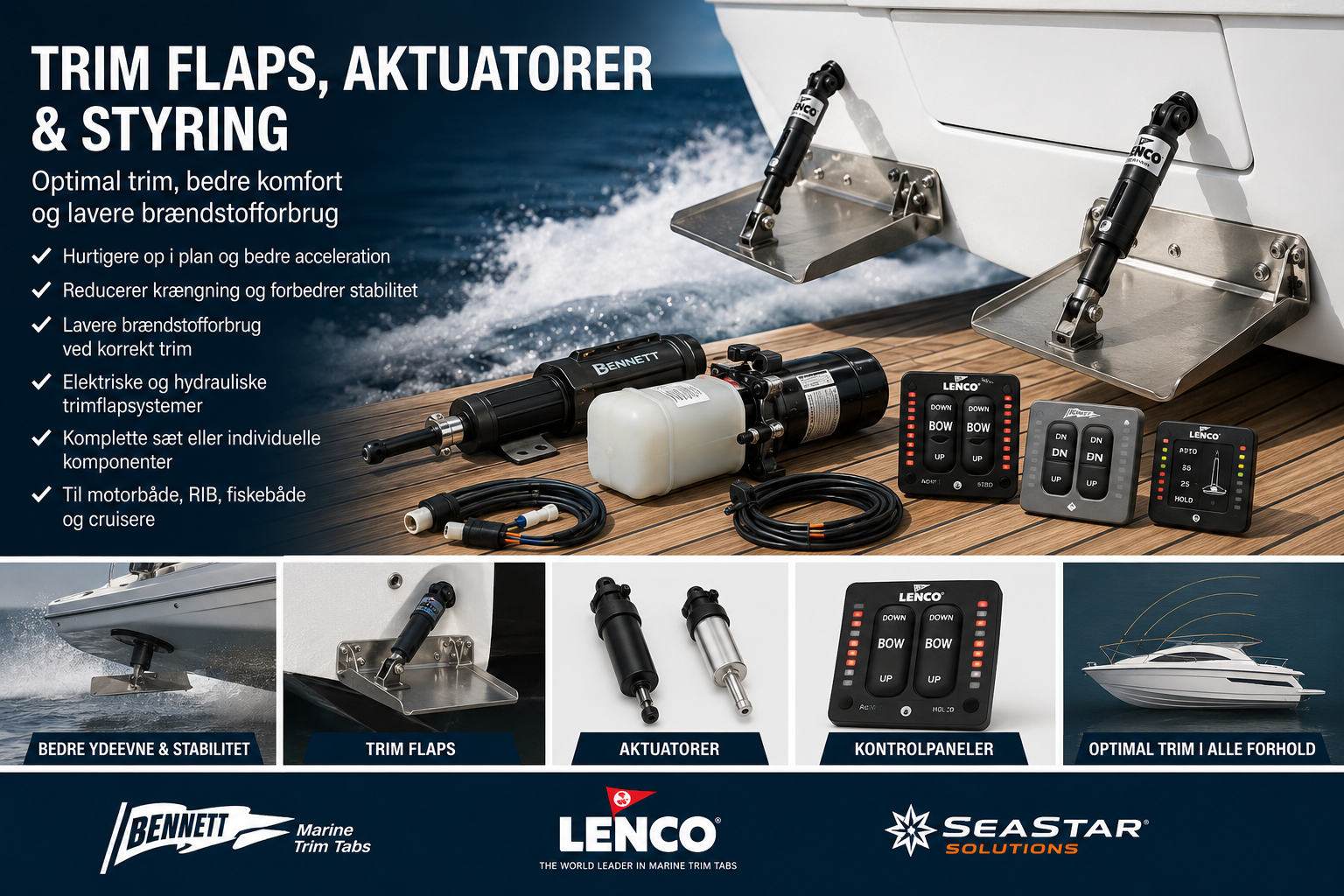 Trim Flaps, Aktuatorer & Styring