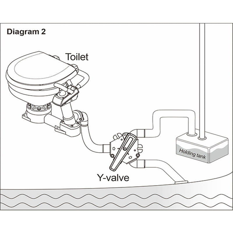 Seaflo Y-valve Inlet 1" (25 mm) Outlet 1½" (38 mm)