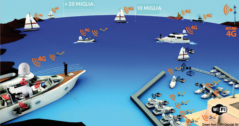 weBBoat® ePlus 5G Glomex