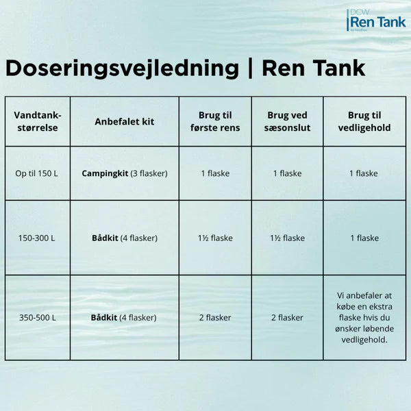 Ren tank 1 l - rensning af drikkevand og ferskvandstanke i båd og autocamper