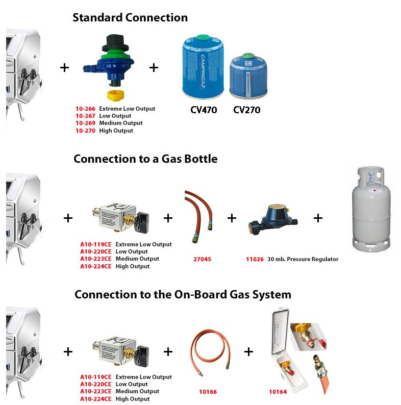 Gas connection for Magma Grill Kettle