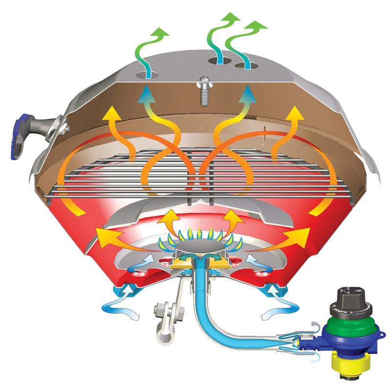 OUTLET - Grill Magma Rund Original