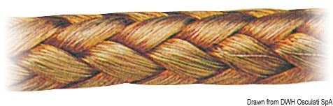 Fortinnet kobberflet til jord-/massekabler 10 mm², 25 m