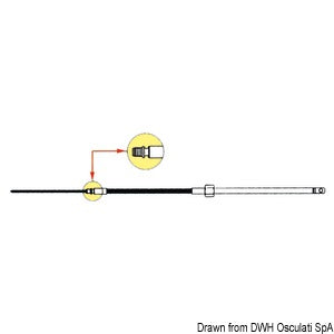 Ultraflex box til rotorstyring T67