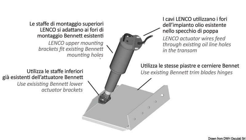 Lenco Retrofit kit for Bennet