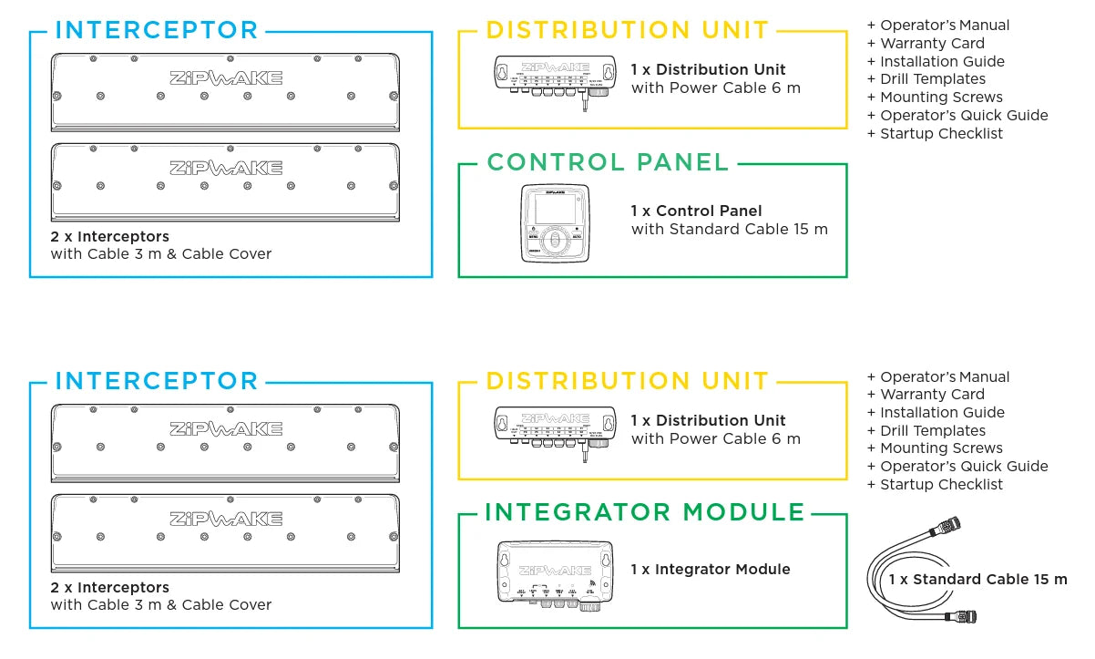 Zipwake KB800-E - komplet trim-system med IT800-E i sæt