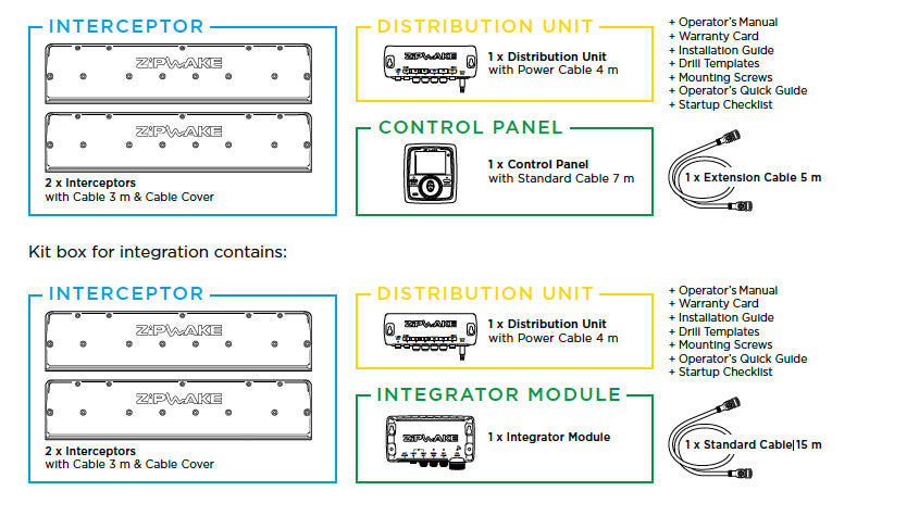 Zipwake KBI1000-E PRO - kit box til integration (1000 mm)